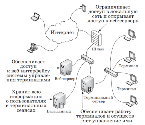 San Ray terminal management software