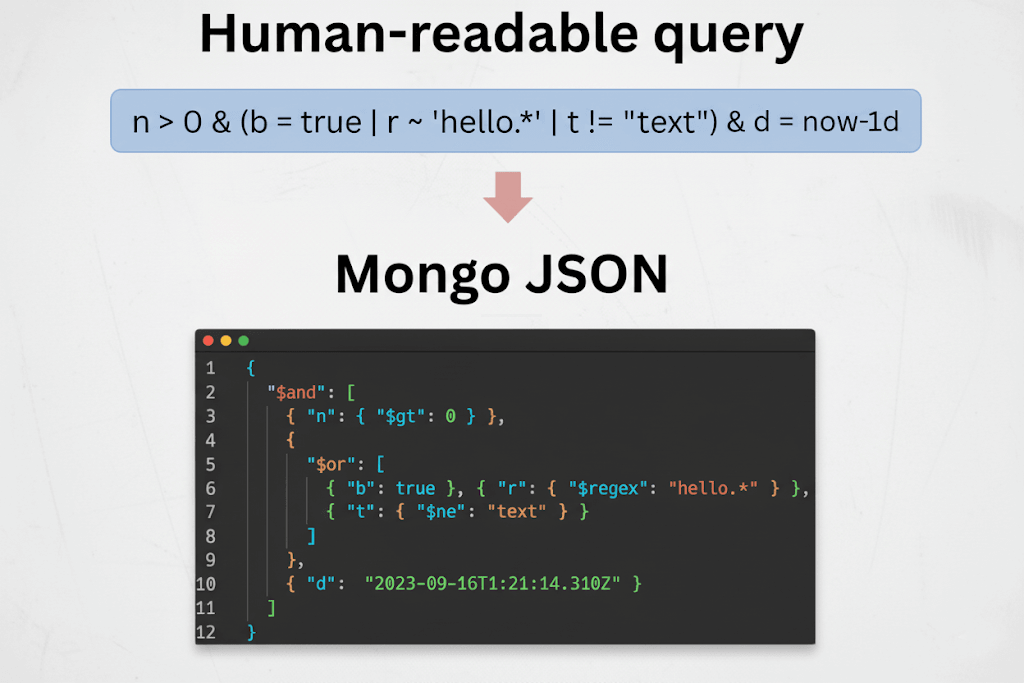 MongoDB human-readable queries